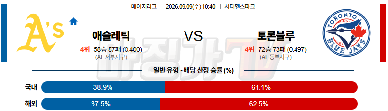 2026-09-09 MLB 애슬레틱스 토론토 MLB분석 무료중계 스포츠분석 관련 이미지