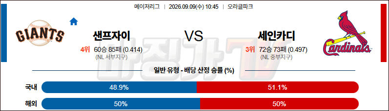 2026-09-09 MLB 샌프란시스코 세인트루이스 MLB분석 무료중계 스포츠분석 관련 이미지