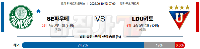 2026-09-10 코파 리베르타도레스 파우메이라스 LDU 키토 해외축구분석 무료중계 스포츠분석 관련 이미지