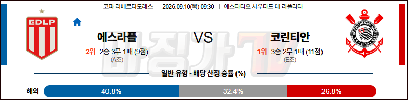 2026-09-10 코파 리베르타도레스 에스투디안테스테 라플라타 SC코린티안스 해외축구분석 무료중계 스포츠분석 관련 이미지