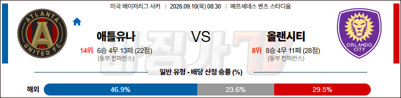2026-09-10 메이저리그사커 애틀랜타 유나이티드 FC 올랜도 시티 SC 해외축구분석 무료중계 스포츠분석 관련 이미지
