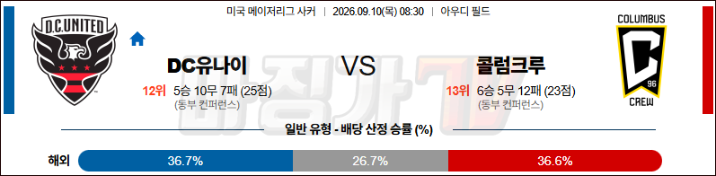 2026-09-10 메이저리그사커 DC 유나이티드 콜럼버스 크루 해외축구분석 무료중계 스포츠분석 관련 이미지