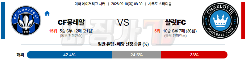 2026-09-10 메이저리그사커 CF 몽레알 샬럿 FC 해외축구분석 무료중계 스포츠분석 관련 이미지