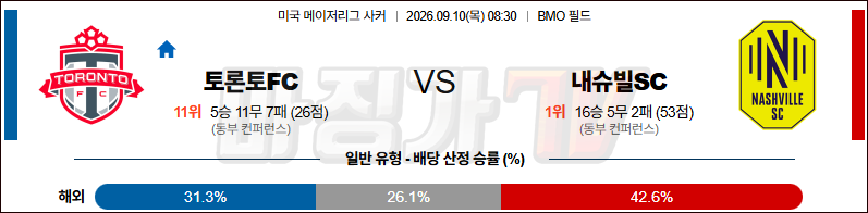 2026-09-10 메이저리그사커 토론토 FC 내슈빌 SC 해외축구분석 무료중계 스포츠분석 관련 이미지