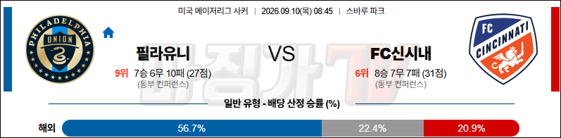 2026-09-10 메이저리그사커 필라델피아 유니언 FC 신시내티 해외축구분석 무료중계 스포츠분석 관련 이미지