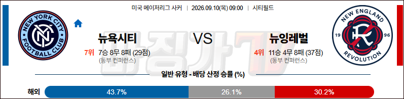 2026-09-10 메이저리그사커 뉴욕 시티 FC 뉴잉글랜드 레볼루션 해외축구분석 무료중계 스포츠분석 관련 이미지