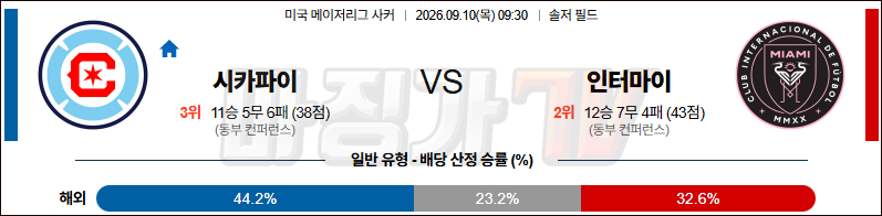 2026-09-10 메이저리그사커 시카고 파이어 인터 마이애미 CF 해외축구분석 무료중계 스포츠분석 관련 이미지