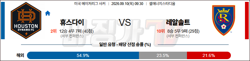 2026-09-10 메이저리그사커 휴스턴 다이너모 FC 리얼 솔트레이크 해외축구분석 무료중계 스포츠분석 관련 이미지