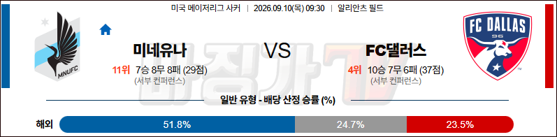2026-09-10 메이저리그사커 미네소타 유나이티드 FC FC 댈러스 해외축구분석 무료중계 스포츠분석 관련 이미지