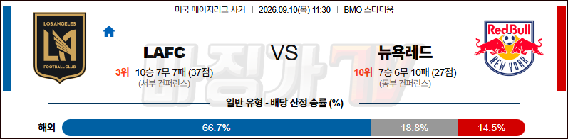 2026-09-10 메이저리그사커 LA FC 뉴욕 레드불스 해외축구분석 무료중계 스포츠분석 관련 이미지