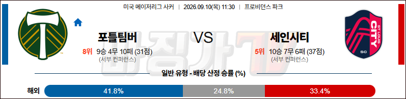 2026-09-10 메이저리그사커 포틀랜드 팀버스 세인트루이스 시티 FC 해외축구분석 무료중계 스포츠분석 관련 이미지