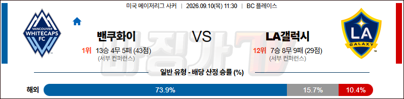 2026-09-10 메이저리그사커 밴쿠버 화이트캡스 FC LA 갤럭시 해외축구분석 무료중계 스포츠분석 관련 이미지
