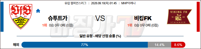 2026-09-10 UEFA 챔피언스리그 VfB 슈투트가르트 바이킹 FK 해외축구분석 무료중계 스포츠분석 관련 이미지