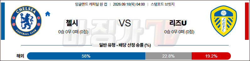 2026-09-10 잉글랜드캐피털원컵 첼시 리즈 유나이티드 FC 해외축구분석 무료중계 스포츠분석 관련 이미지