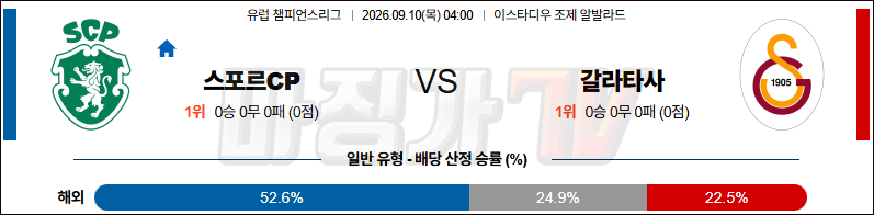 2026-09-10 UEFA 챔피언스리그 스포르팅 CP 갈라타사라이 해외축구분석 무료중계 스포츠분석 관련 이미지