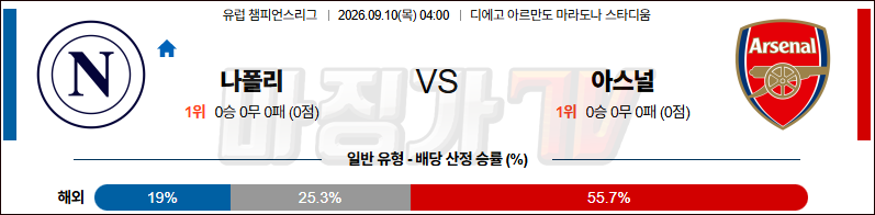 2026-09-10 UEFA 챔피언스리그 SSC 나폴리 아스널 해외축구분석 무료중계 스포츠분석 관련 이미지