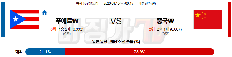 2026-09-10 여자농구월드컵 푸에르토리코 중국 국내외경기분석 무료중계 스포츠분석 관련 이미지