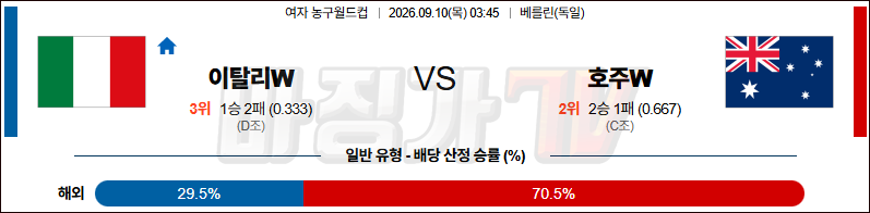 2026-09-10 여자농구월드컵 이탈리아 호주 국내외경기분석 무료중계 스포츠분석 관련 이미지
