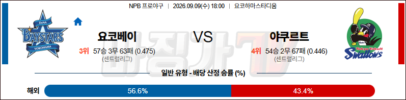 2026-09-09 NPB 요코하마 야쿠르트 KBO/NPB분석 무료중계 스포츠분석 관련 이미지
