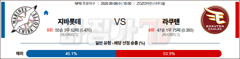 2026-09-09 NPB 지바롯데 라쿠텐 KBO/NPB분석 무료중계 스포츠분석 관련 이미지
