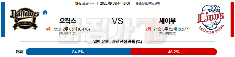 2026-09-09 NPB 오릭스 세이부 KBO/NPB분석 무료중계 스포츠분석 관련 이미지