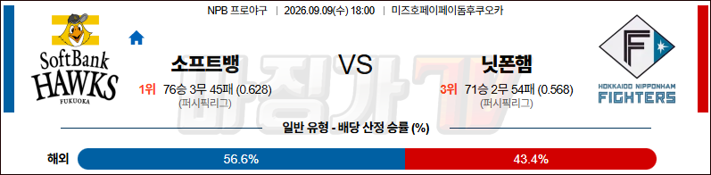 2026-09-09 NPB 소프트뱅크 니혼햄 KBO/NPB분석 무료중계 스포츠분석 관련 이미지