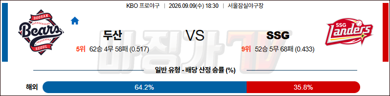 2026-09-09 KBO 두산 SSG KBO/NPB분석 무료중계 스포츠분석 관련 이미지