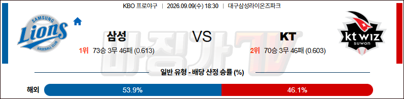 2026-09-09 KBO 삼성 KT KBO/NPB분석 무료중계 스포츠분석 관련 이미지