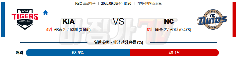 2026-09-09 KBO KIA NC KBO/NPB분석 무료중계 스포츠분석 관련 이미지
