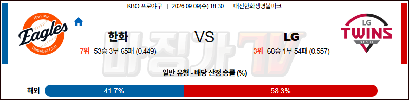 2026-09-09 KBO 한화 LG KBO/NPB분석 무료중계 스포츠분석 관련 이미지