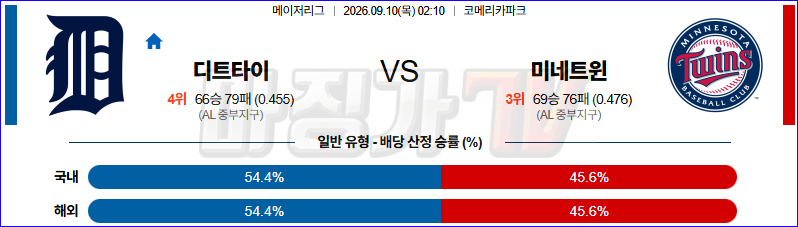 2026-09-10 MLB 디트로이트 미네소타 MLB분석 무료중계 스포츠분석 관련 이미지