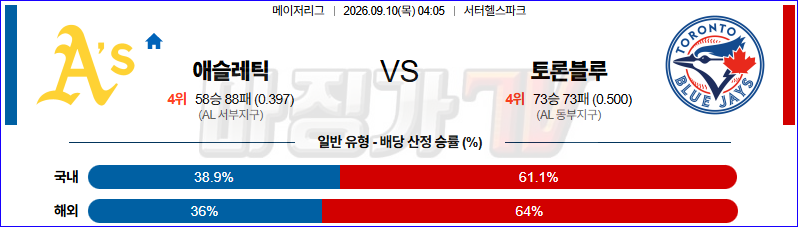 2026-09-10 MLB 애슬레틱스 토론토 MLB분석 무료중계 스포츠분석 관련 이미지