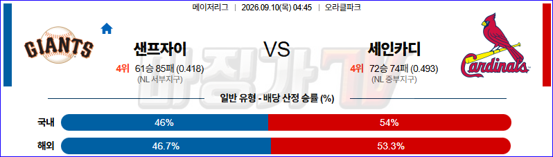 2026-09-10 MLB 샌프란시스코 세인트루이스 MLB분석 무료중계 스포츠분석 관련 이미지