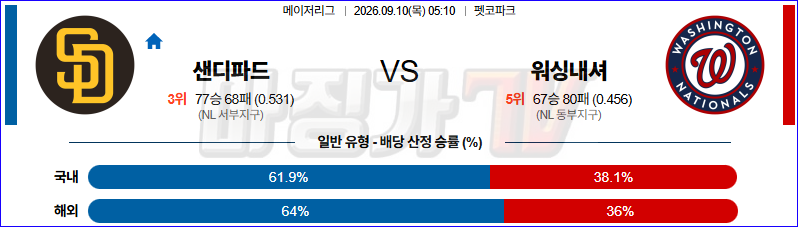 2026-09-10 MLB 샌디에이고 워싱턴 MLB분석 무료중계 스포츠분석 관련 이미지