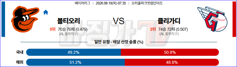 2026-09-10 MLB 볼티모어 클리블랜드 MLB분석 무료중계 스포츠분석 관련 이미지