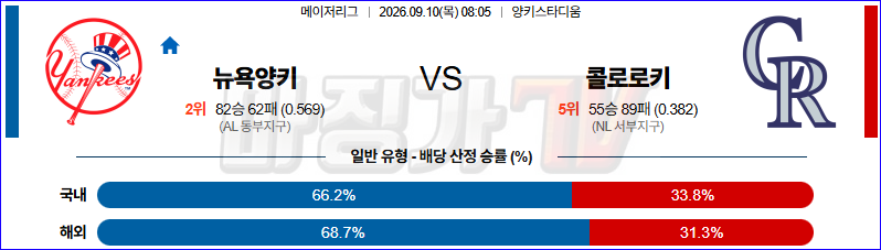 2026-09-10 MLB 뉴욕양키스 콜로라도 MLB분석 무료중계 스포츠분석 관련 이미지