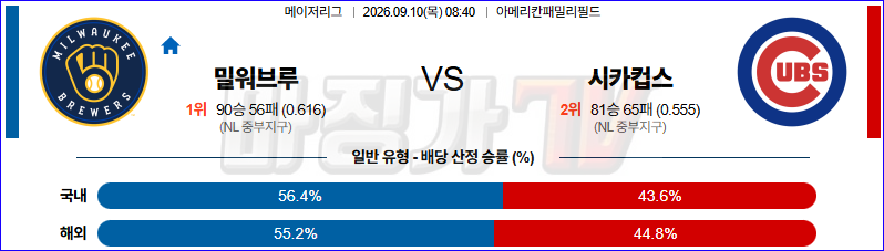 2026-09-10 MLB 밀워키 시카고C MLB분석 무료중계 스포츠분석 관련 이미지