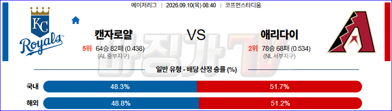2026-09-10 MLB 캔자스시티 애리조나 MLB분석 무료중계 스포츠분석 관련 이미지