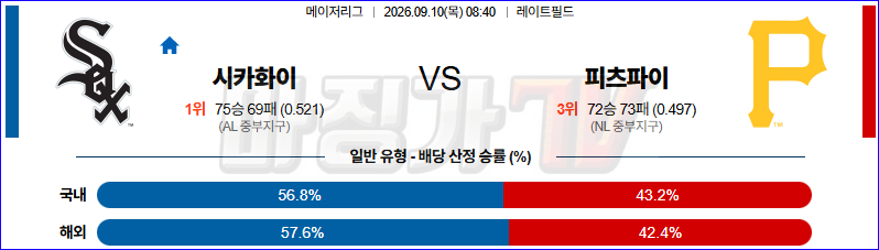 2026-09-10 MLB 시카고W 피츠버그 MLB분석 무료중계 스포츠분석 관련 이미지