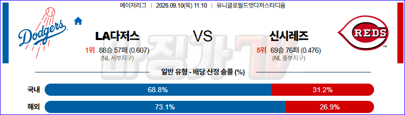 2026-09-10 MLB LA다저스 신시내티 MLB분석 무료중계 스포츠분석 관련 이미지