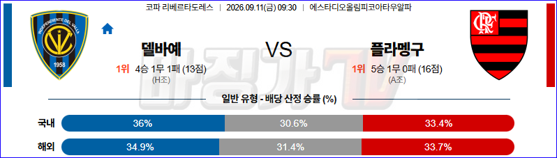 2026-09-11 코파리베르타도레 인디펜디엔테 델바예 플라멩고 해외축구분석 무료중계 스포츠분석 관련 이미지