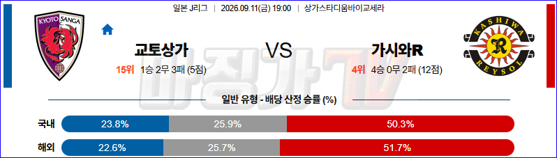 2026-09-11 J리그 1 교토 상가 FC 가시와 레이솔 K리그/J리그분석 무료중계 스포츠분석 관련 이미지