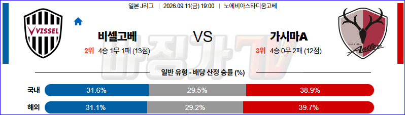 2026-09-11 J리그 1 비셀 고베 가시마 앤틀러스 K리그/J리그분석 무료중계 스포츠분석 관련 이미지
