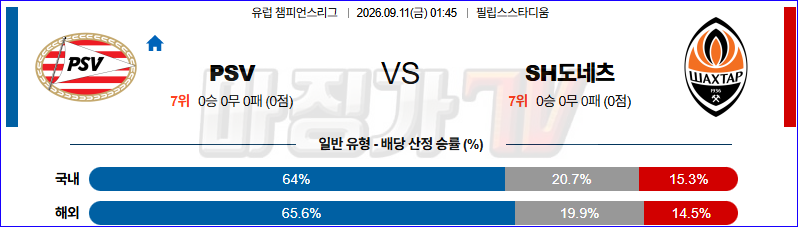 2026-09-11 UEFA 챔피언스리그 PSV 에인트호벤 샤흐타르 도네츠크 해외축구분석 무료중계 스포츠분석 관련 이미지