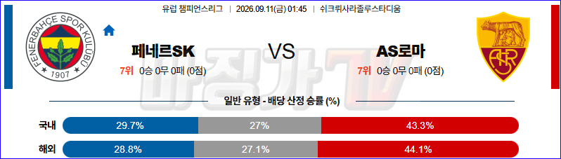 2026-09-11 UEFA 챔피언스리그 페네르바체 AS 로마 해외축구분석 무료중계 스포츠분석 관련 이미지
