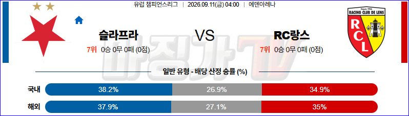 2026-09-11 UEFA 챔피언스리그 SK 슬라비아 프라하 RC 랑스 해외축구분석 무료중계 스포츠분석 관련 이미지