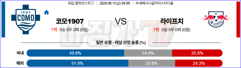 2026-09-11 UEFA 챔피언스리그 코모 1907 RB 라이프치히 해외축구분석 무료중계 스포츠분석 관련 이미지