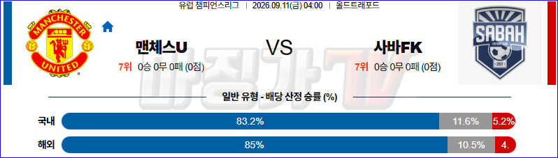 2026-09-11 UEFA 챔피언스리그 맨체스터 유나이티드 사바FK 해외축구분석 무료중계 스포츠분석 관련 이미지