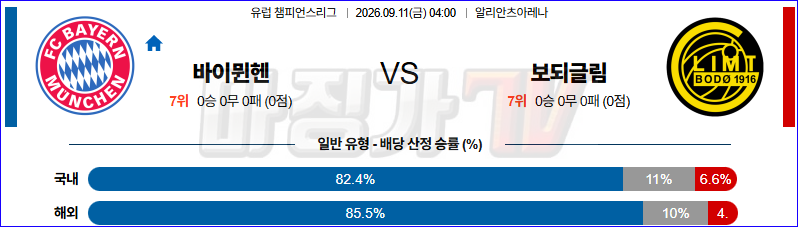 2026-09-11 UEFA 챔피언스리그 바이에른 뮌헨 FK 보되/글림트 해외축구분석 무료중계 스포츠분석 관련 이미지