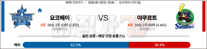 2026-09-10 NPB 요코하마 야쿠르트 KBO/NPB분석 무료중계 스포츠분석 관련 이미지
